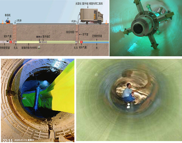 厚街镇UV-CIPP内衬修复