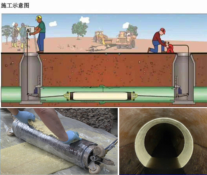 厚街镇管道局部点状修复